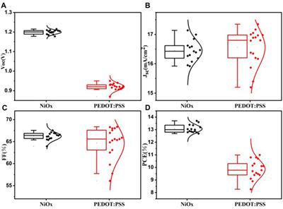 Investigation of the S-Shaped Current–Voltage Curve in High Open-Circuit Voltage Ruddlesden–Popper Perovskite Solar Cells